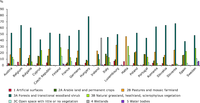 Land cover classes in the mountain area of each country as a proportion of national area: EU-27