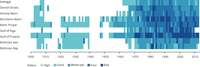 Long-term trends in eutrophication in the Baltic Sea