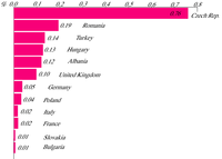 Mapping the impacts of recent natural disasters and technological accidents in Europe