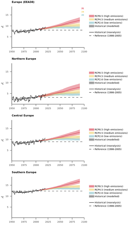 https://www.eea.europa.eu/data-and-maps/figures/mean-temperature/mean-temperature/image_large