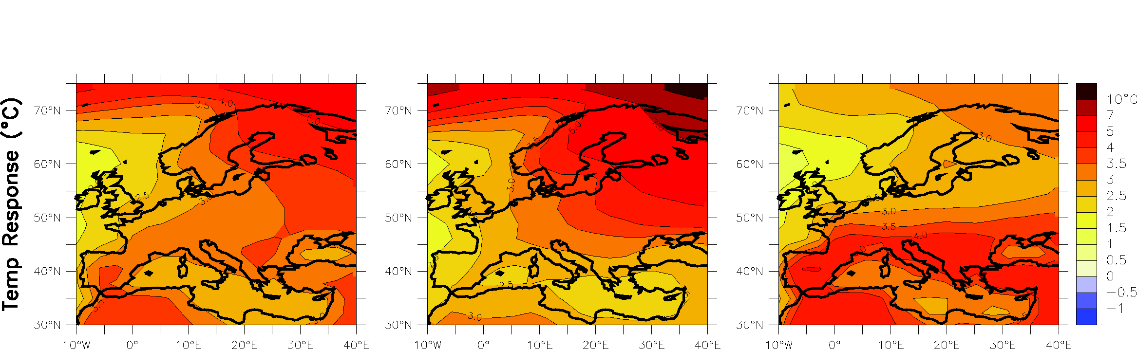 Modelled change in mean temperature over Europe between 1980-1999 and 2080-2099