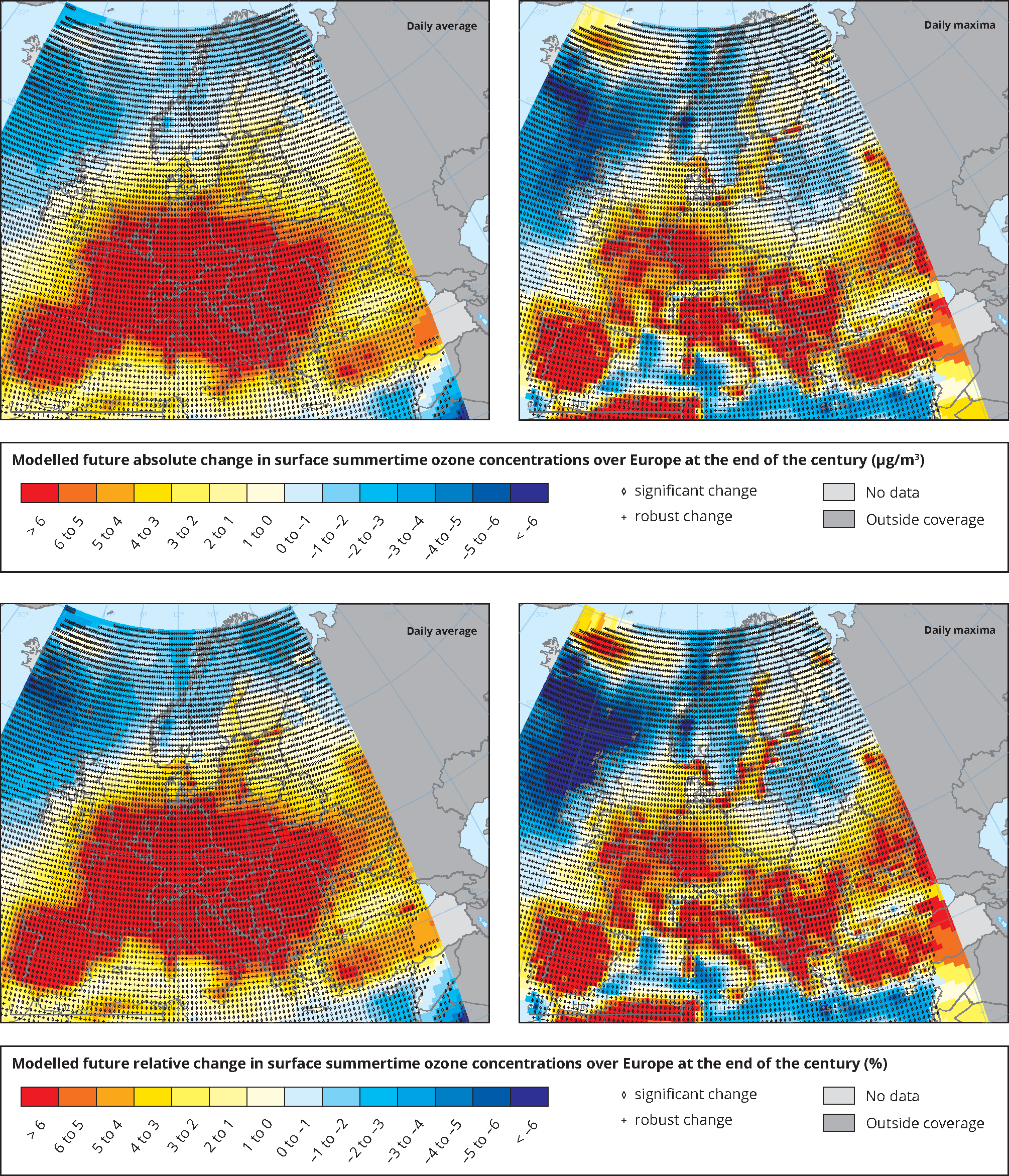 Modelled future change (absolute and relative) in surface summertime ozone concentrations (left: daily average, right: daily maxima) over Europe at the end of the century