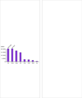 Monetary values of particles