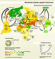 Movements of people: migration and tourism