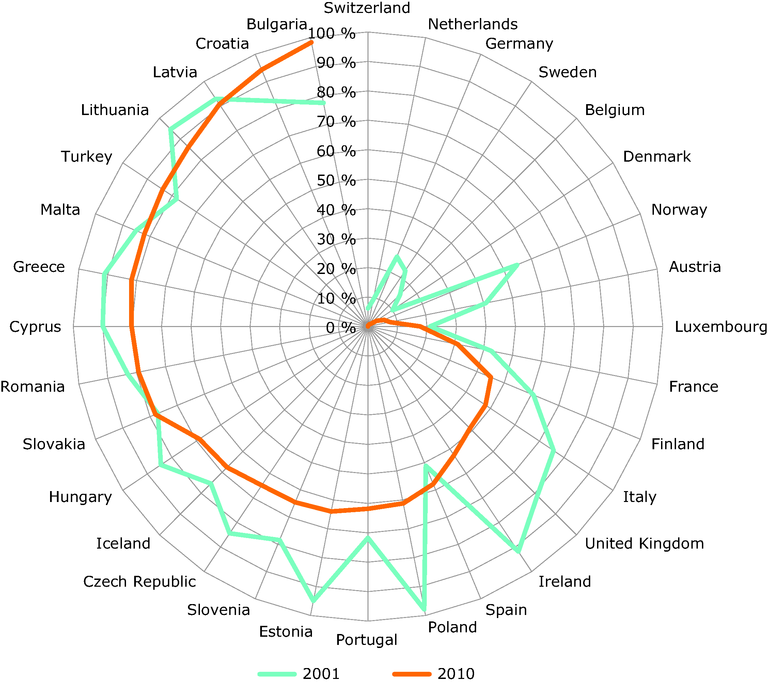 https://www.eea.europa.eu/data-and-maps/figures/municipal-waste-landfilling-rates-in/municipal-waste-landfilling-rates-in/image_large