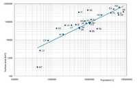 National Renewable Energy Action Plan (NREAP) data from Member States