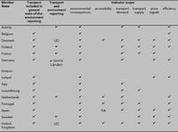 National transport and environment reporting mechanisms