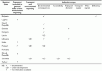 National transport and environment reporting mechanisms