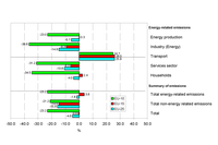 New map/graph creation