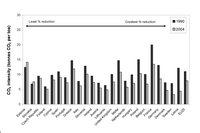 New map/graph creation