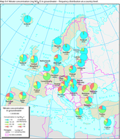 Nitrate concentration in groundwater