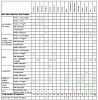 Non-fuel-related tax and charges