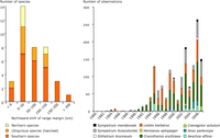 Northward shift and changes in occurrence of selected freshwater species