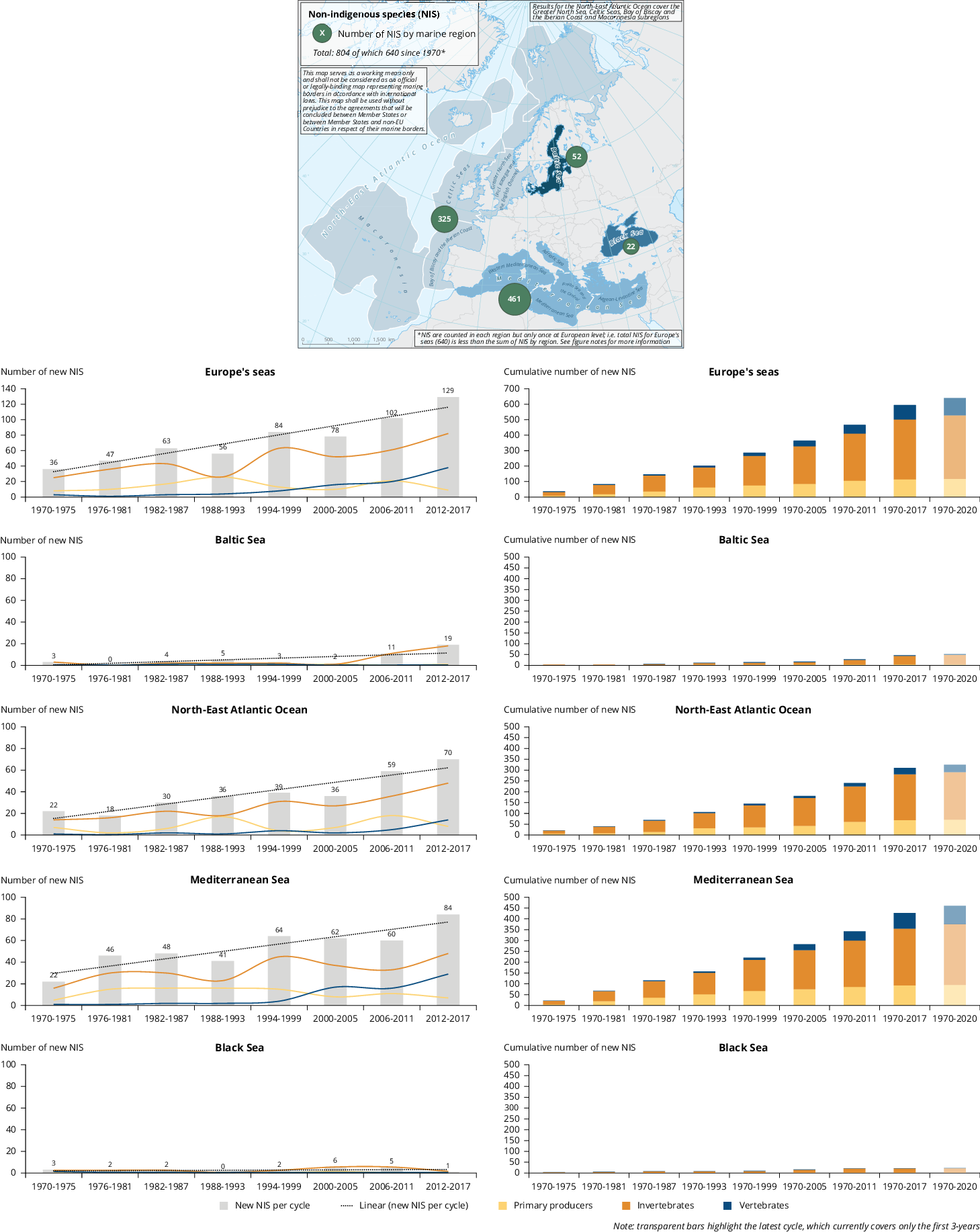 Number and cumulative number of marine non-indigenous species in Europe's seas, 1970-2020