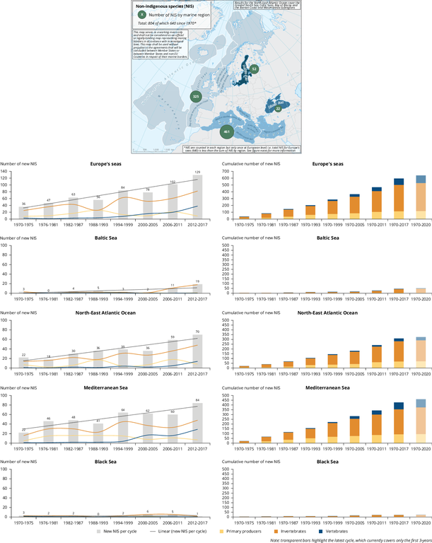 https://www.eea.europa.eu/data-and-maps/figures/number-and-cumulative-number-of/fig1-129848-mar002-v10.eps/image_large