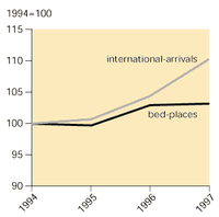 Number of beds and international arrivals, EU