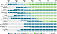 Adoption of the EU Euro emissions standards for road vehicles in Asian countries