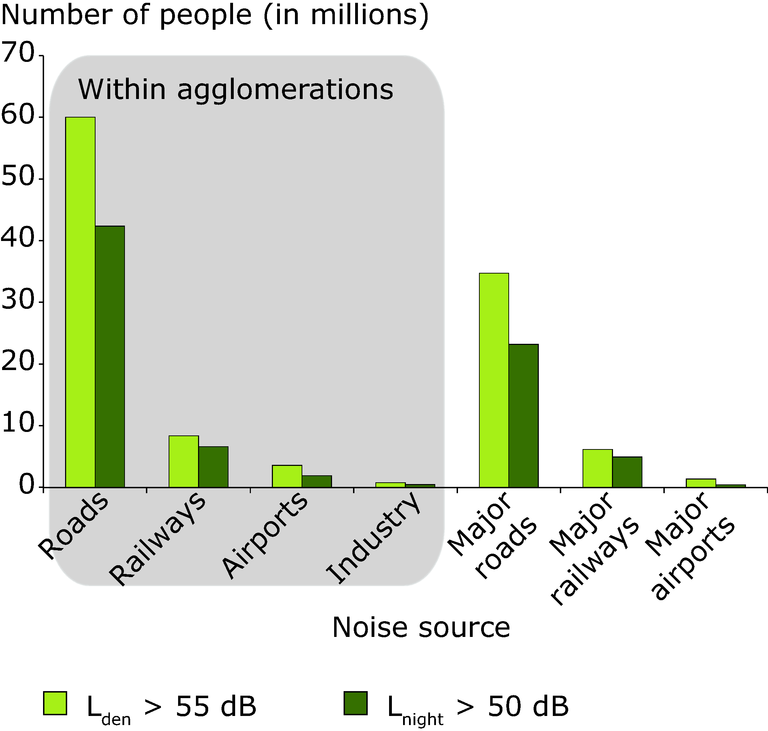 https://www.eea.europa.eu/data-and-maps/figures/number-of-people-million-exposed/number-of-people-million-exposed/image_large