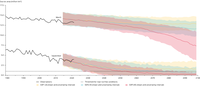 Observed and projected decline in Arctic sea-ice area