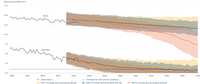 Observed and projected decline in Arctic sea ice area