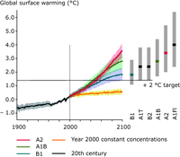 Observed and projected global mean surface temperatures from 1900, for three IPCC scenarios and the 'Year 2000 constant concentration' pathway