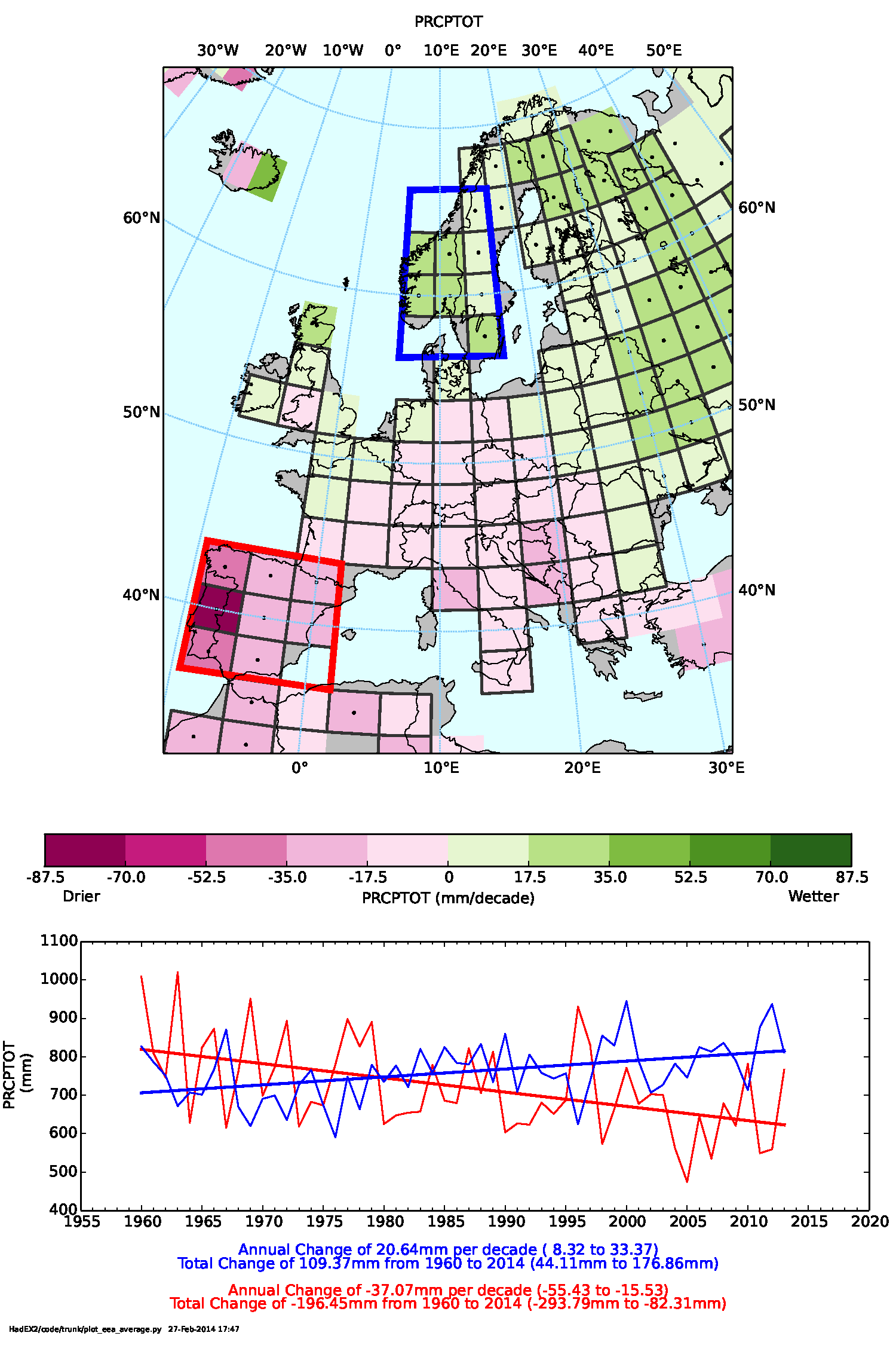 Trends in annual precipitation across Europe