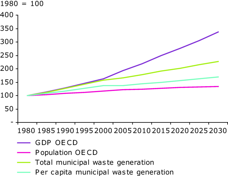 environmental risk mitigation coaxing a market in the battery and energy supply and storage