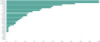 Overview of the capture rates for textiles and shoes per country, 2020