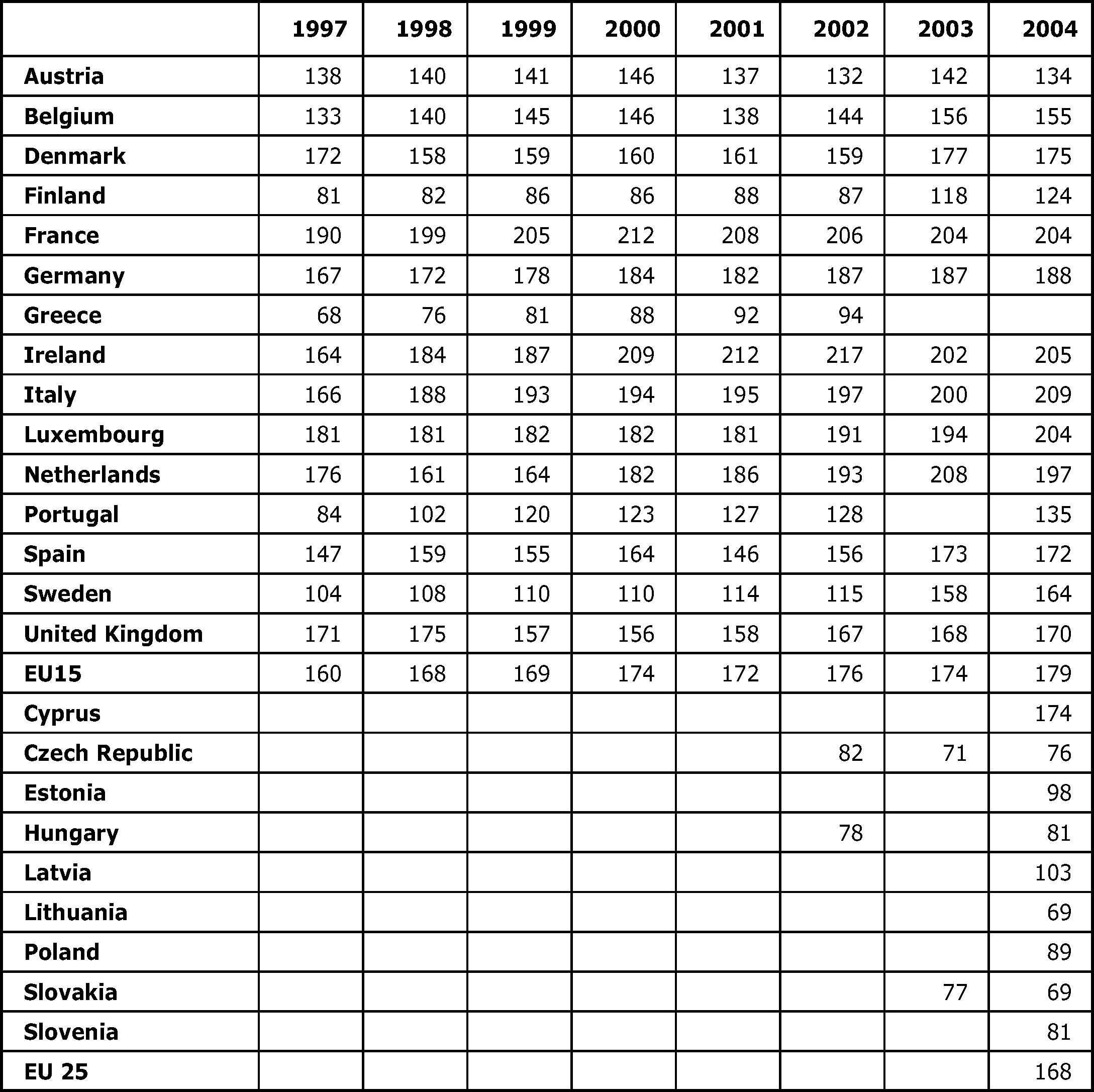 Packaging waste generation per capita and by country