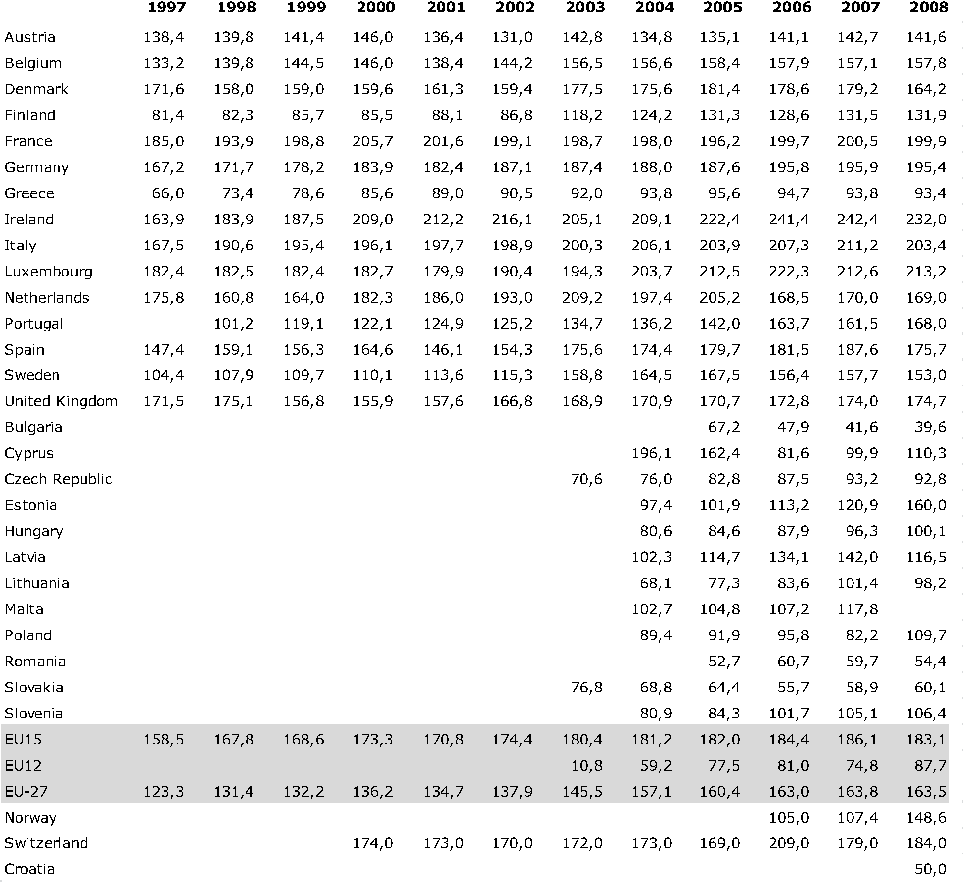 Packaging waste generation per capita and by country