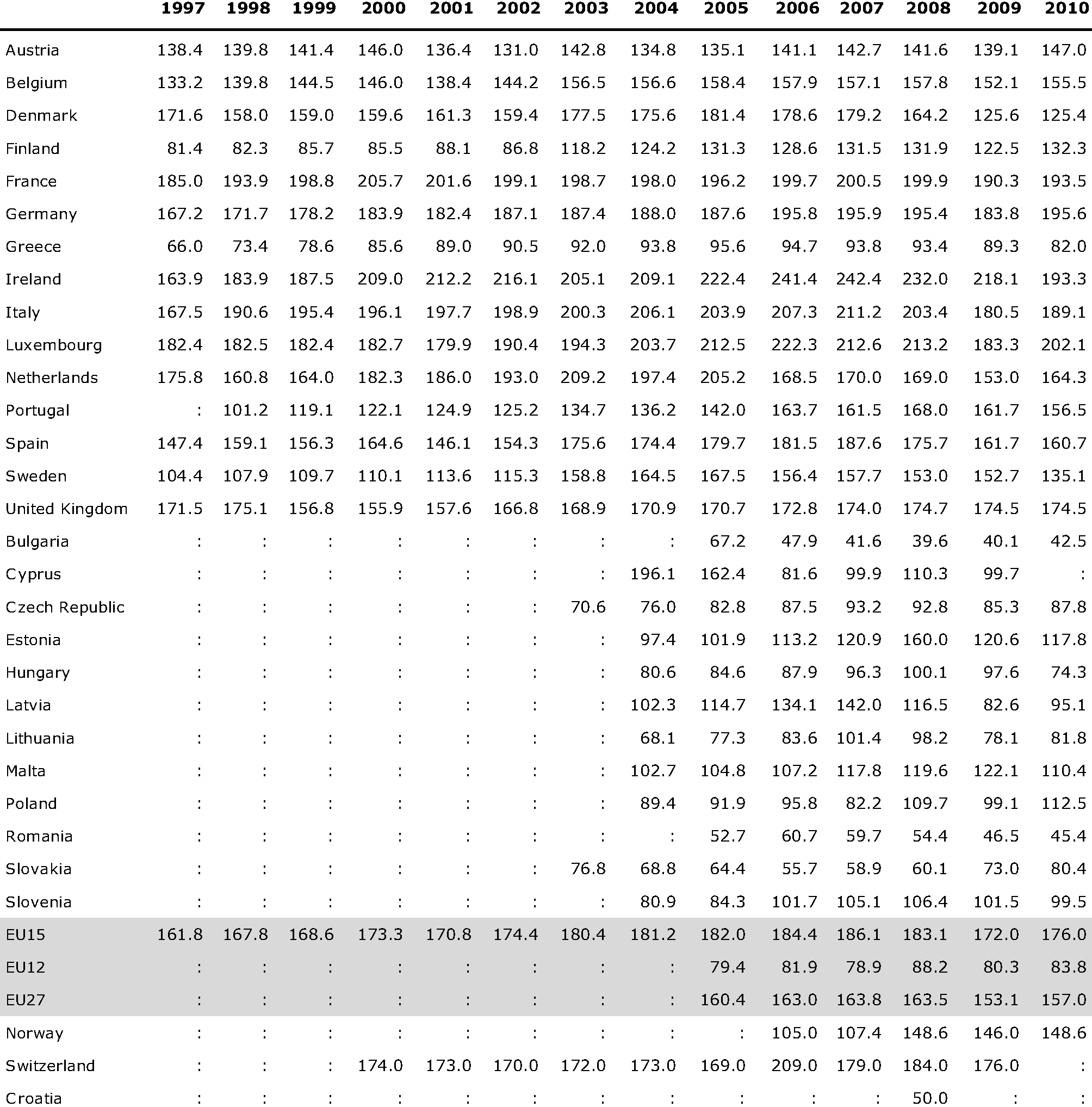 Packaging waste generation per capita and by country