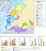 Pan-European marine ecosystems