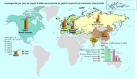 Passenger-km per year per capita in 2000 and projected for 2050 and Projected car ownership rates in 2050