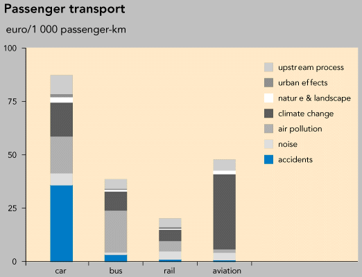 https://www.eea.europa.eu/data-and-maps/figures/passenger-transport/fig24a/image_large
