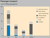 Passenger transport