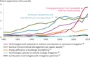 Resource efficiency and waste — European Environment Agency