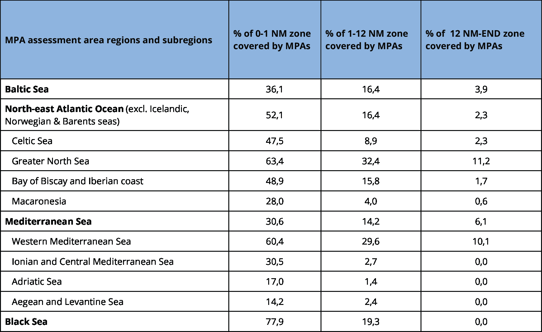 Coverage of marine protected areas in Europe's seas