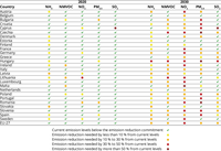Percentage emission reductions compared with 2019 levels required by EU Member States to meet their emission reduction commitments for 2020-2029 and 2030 onwards 