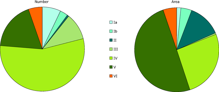 Percentage of CDDA coverage per IUCN category; left: % of the number of sites; right: % of area - Eps file