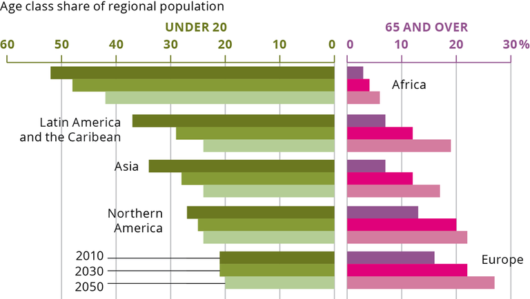 https://www.eea.europa.eu/data-and-maps/figures/percentage-of-total-population-under/20043_gmt1_fig2_age-class.png/image_large