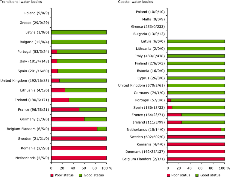 https://www.eea.europa.eu/data-and-maps/figures/percentage-of-transitional-a-and/percentage-of-transitional-a-and/image_large