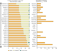 Perception of noise (all sources) as a problem in European cities compared to road noise (major source of environmental noise) levels reported in the urban agglomerations correlated to processes of centralisation (c), decentralisation (d) and no change (n