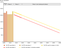 Perspective of the EU ETS cap up to 2050