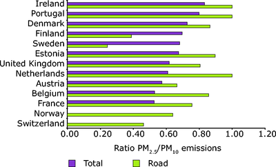 figure 3.13 air pollution 1990-2004.eps.400dpi.tif