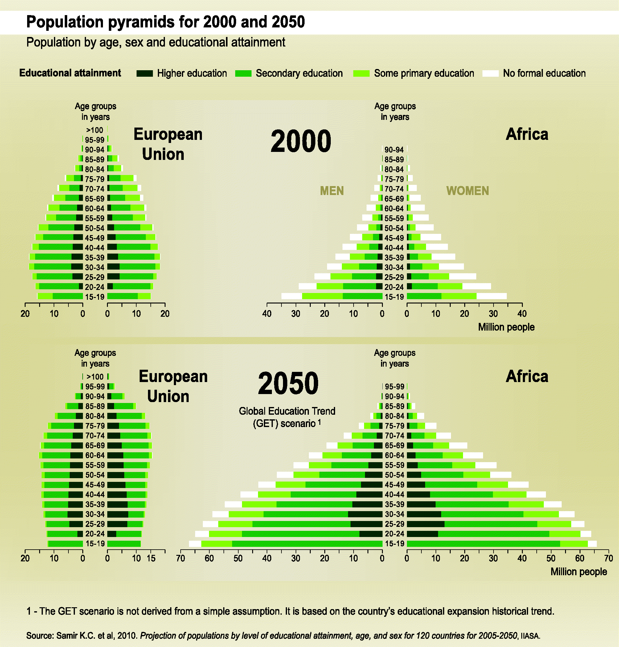 Romania Population Pyramid
