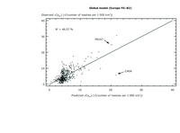 Predicted and observed values of effective mesh density according to the pan‑European predictive model