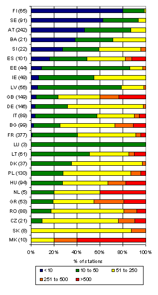 Present concentration of phosphorus in rivers (orthophosphate) in European countries, 2002