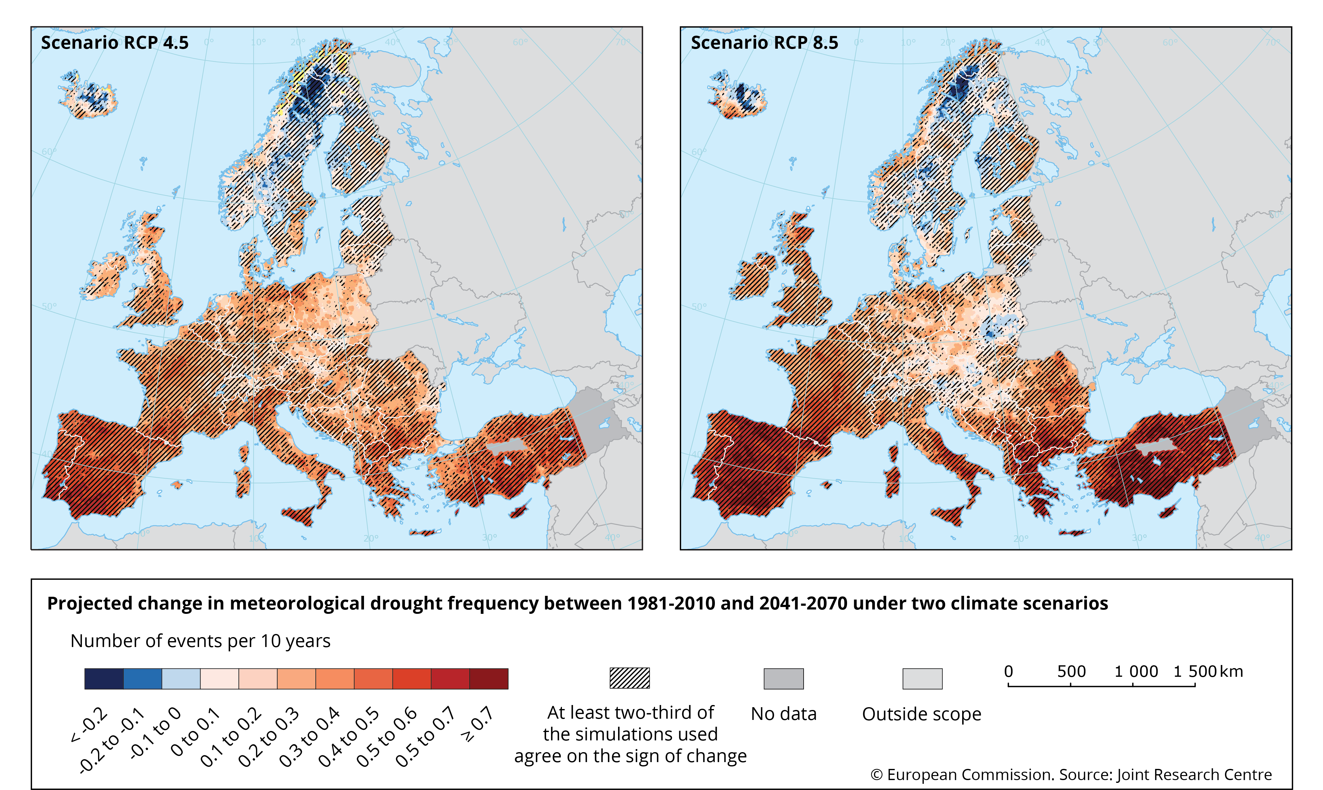 projected change in meteorological