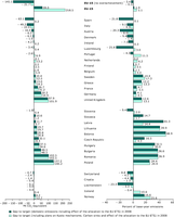 Gap between average annual emissions in 2008 and Kyoto targets with and without the use of flexible mechanisms and carbon sinks