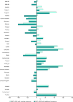 Projected GHG trends in Europe 2007–2020